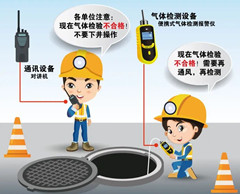 平山有限空间操作说明